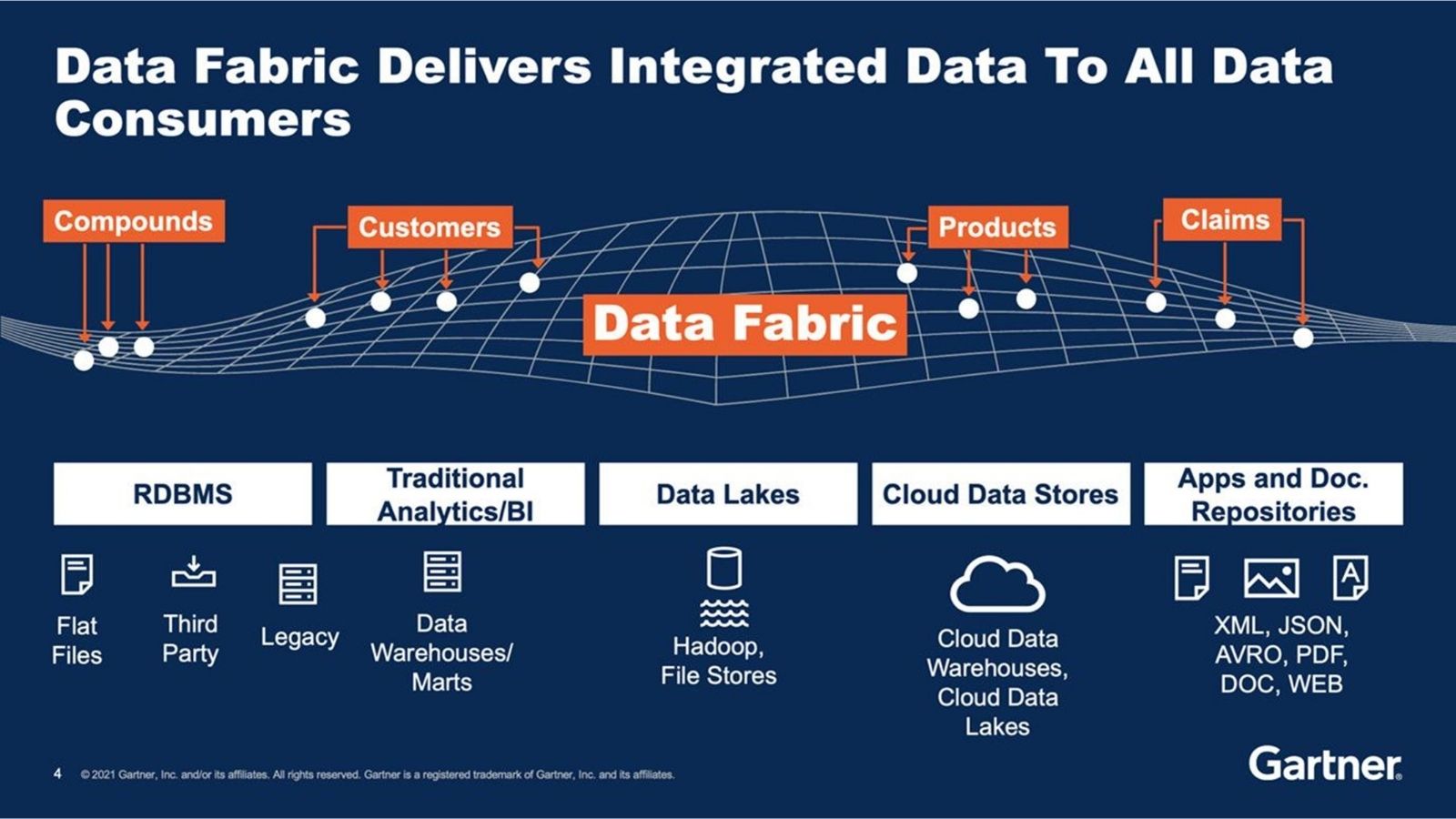 【起死回生】IBM 一站式 Data Fabric 方案助升數據質量 促進Data Democratization wepro180