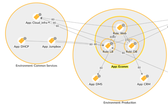 【Zero Trust架構】Akamai Guardicore micro-segmentation部署比傳統方案更快更輕鬆