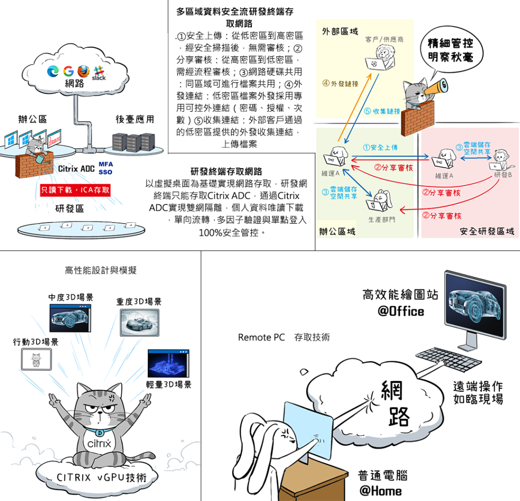 虛擬桌面（VDI）到底如何挑選？Citrix 一體化方案令您網路、安全、應用面面俱圓