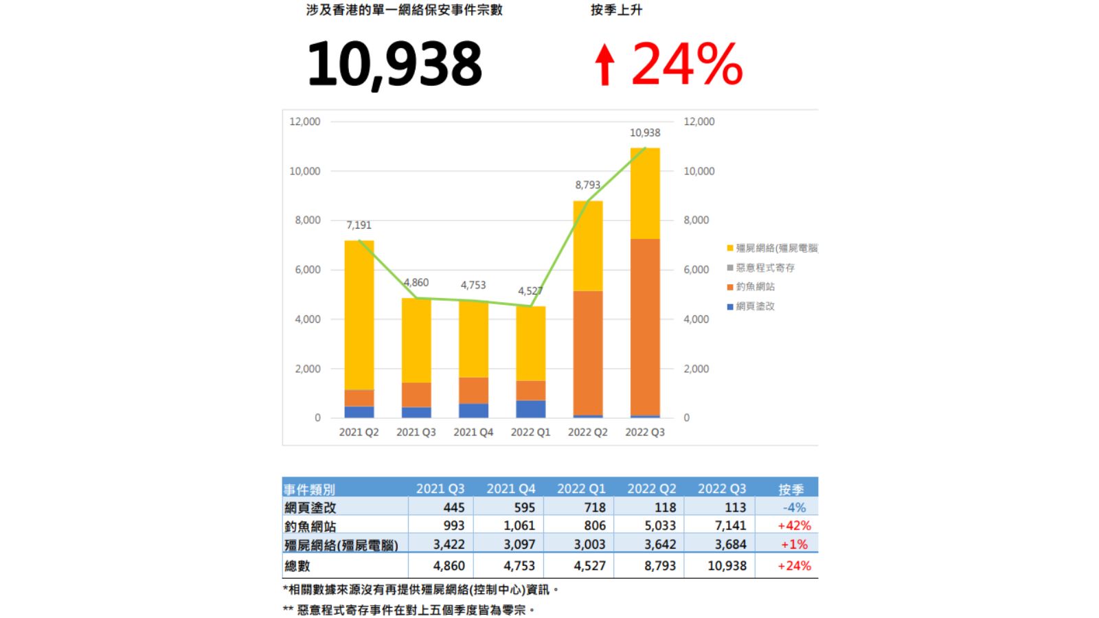 【以假亂真】反釣魚網站引擎大比併　日文網最易中伏