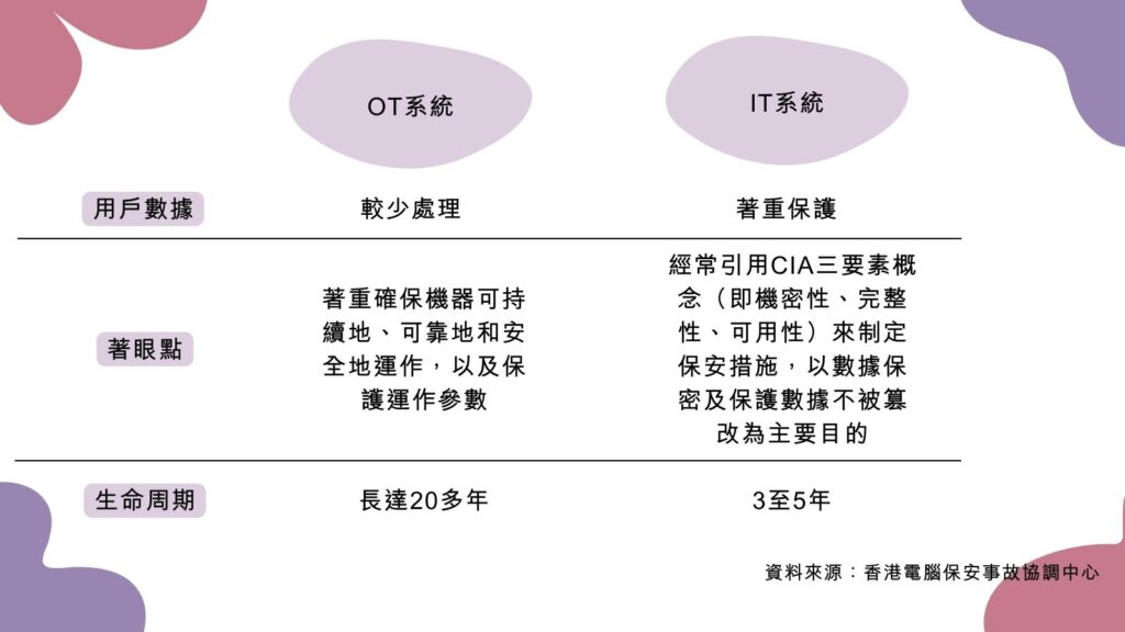 【網安小秘笈】邊一個發明了OT？工業4.0最困難之處大拆解