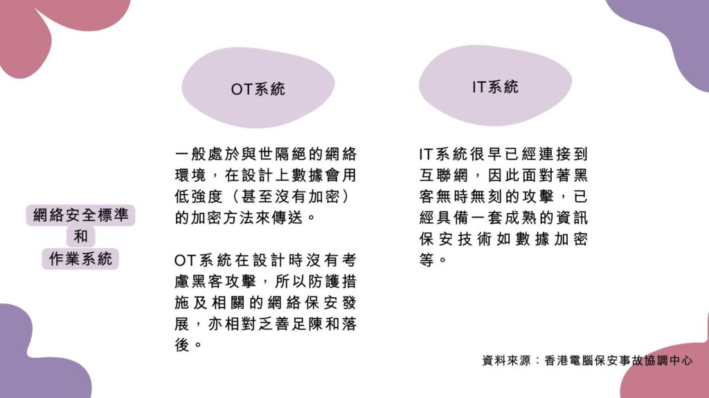 【網安小秘笈】邊一個發明了OT？工業4.0最困難之處大拆解