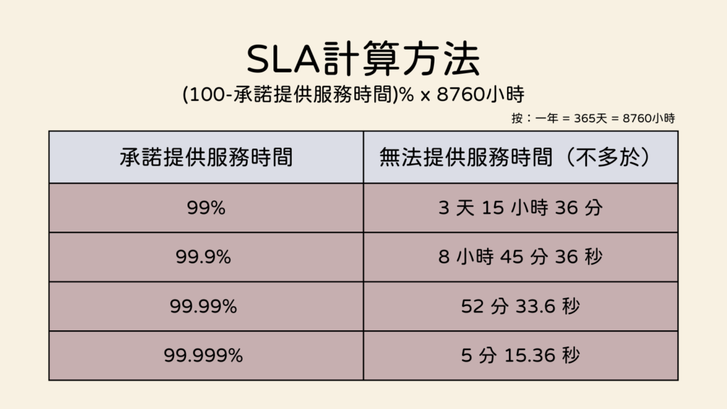 【wepro小教室】SLA