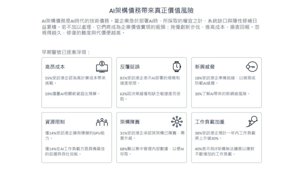 思科調查｜第3年發布AI準備度指數　香港「領導者」比例全球最低